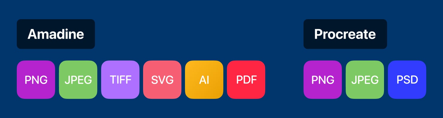 Amadine vs. Procreate exporting formats.